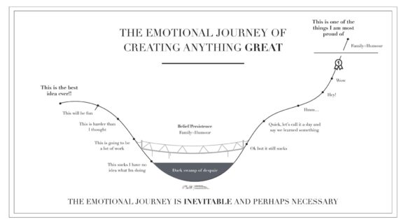 emotional journey of creating anything great graph