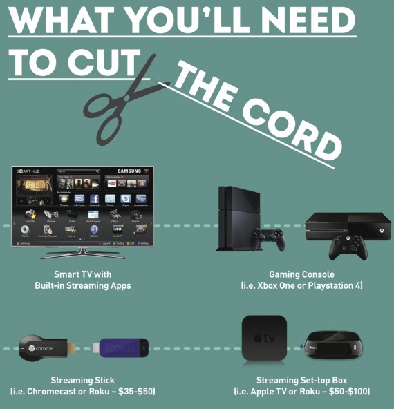 Have You Cut the Cable Cord? Have You Cut the Cable Cord?